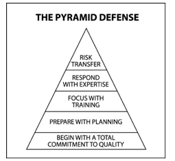 pyramid defense